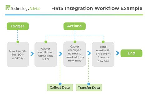 hris mii|HRIS Explained: Essential Guide for 2024 .